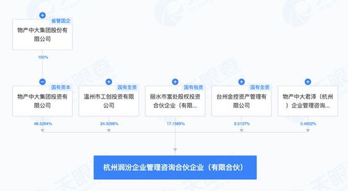 物產(chǎn)中大聯(lián)合投資方在杭成立企業(yè)管理咨詢合伙企業(yè)，聚焦專業(yè)服務(wù)新布局